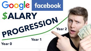 2-year Google Facebook Software Engineer Salary Progression (full figures)