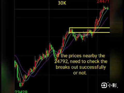 2020.05.11 E-mini Dow Jones Analysis