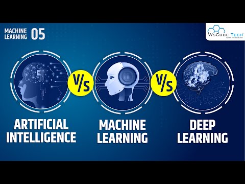 Machine Learning Kya Hai | Opportunities Advantage Classification of Machine Learning