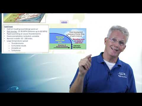 PPGS Lesson 11.8 | Weather: Air Masses & Fronts