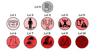 Every Earthquake Magnitude Explained Under 4 Minutes