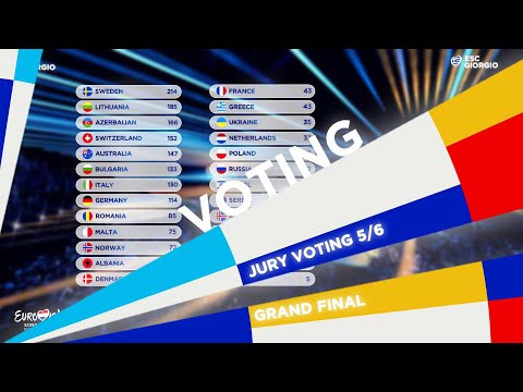 Eurovision 2020: Grand Final | Voting Simulation (Part 5/6) [Jury Voting]