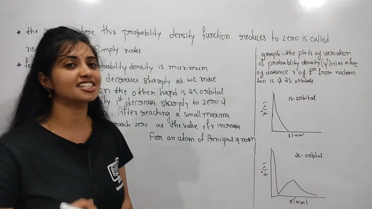 2.6.2 Shapes of Atomic Orbitals | NCERT Chemistry Class 11 | Chapter-2 Structure of Atom
