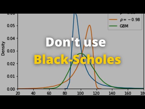 Simulating the Heston Model with Python | Stochastic Volatility Modelling