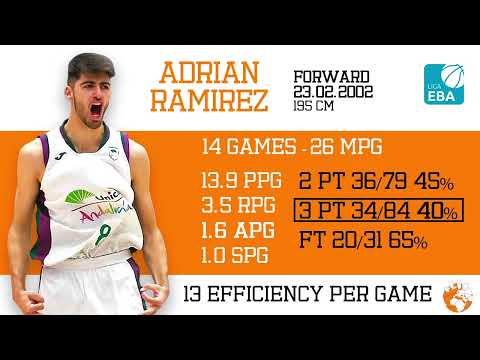 Adrián Ramírez ('02) 2020 21 Highlights Liga EBA Benahavis