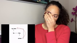 I&#39;m My Own Grandpa- Ray Stevens ( with family tree diagram) (Reaction)