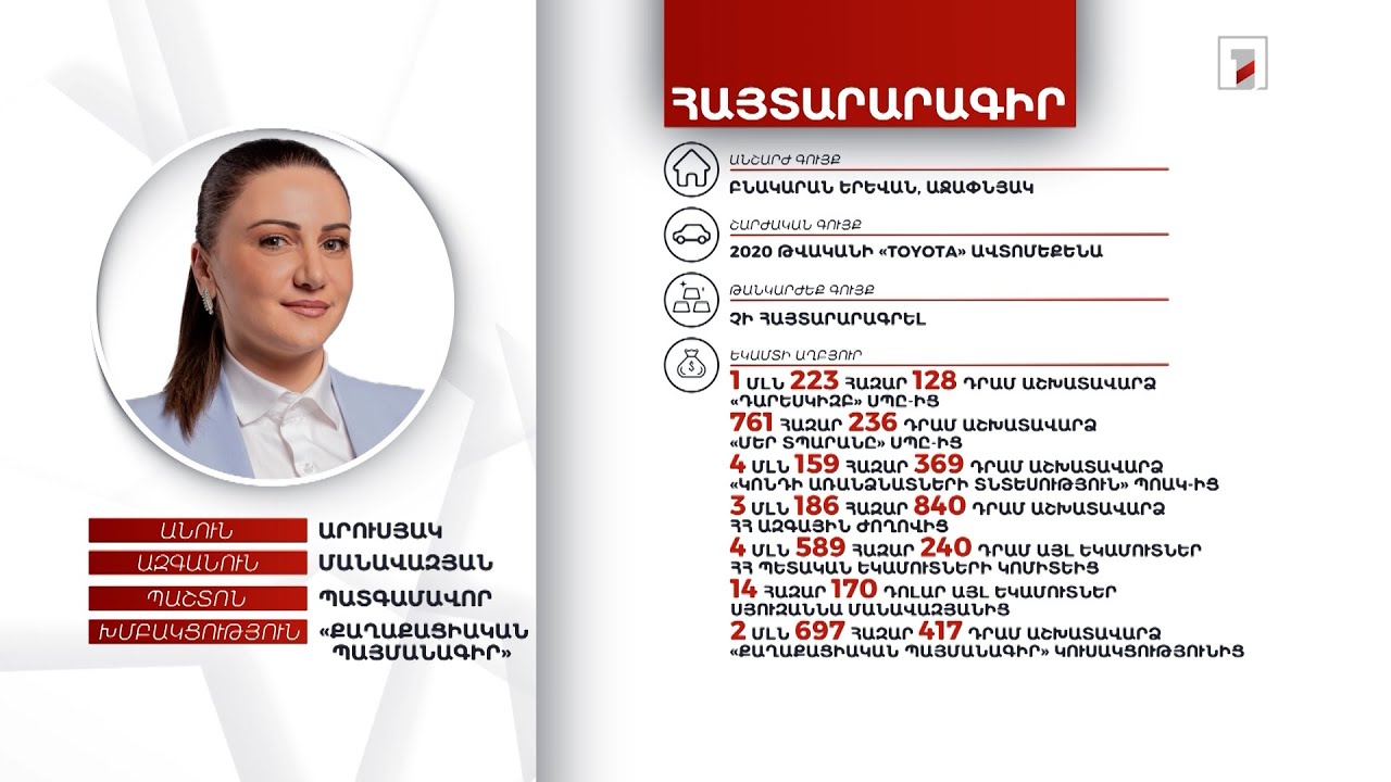 Բնակարան, 7 մլն 599 հազար դրամ. պատգամավոր Արուսյակ Մանավազյանի հայտարարագիրը