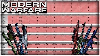 Modern Warfare: The Camo Challenge Spreadsheet (And… Reticles!)
