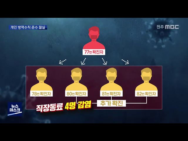 친밀한 사이에서 추가 확진.. 경각심 가져야