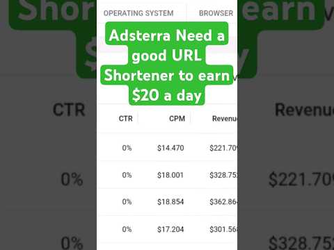 Adsterra Needs a Good URL Shortener to Earn $20 to $30 Daily