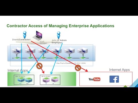 Identity Based Firewalling using VMware Horizon & NSX, Service Chaining with CP vSEC and Trendmicro