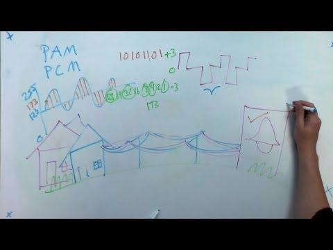 Hak5 - Time Division Multiplexing