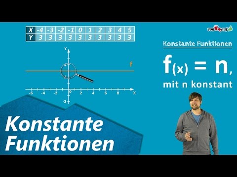 Konstante Funktionen / Funktion - Graph, allgemeine Form