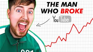 How MrBeast's Squid Game Broke YouTube (Genius Strategy)