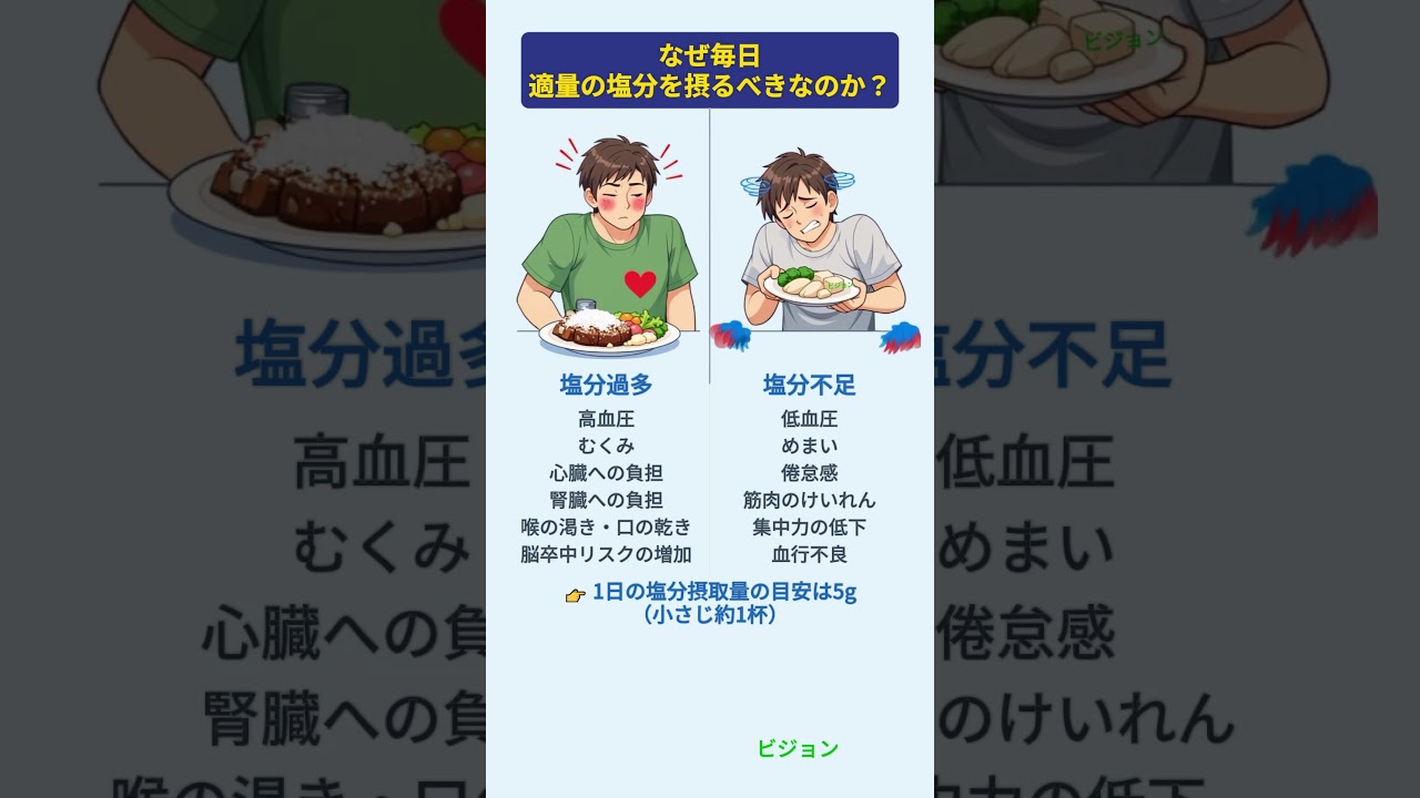 塩分過多 vs 塩分不足：なぜ毎日適量の塩分を摂るべきなのか？