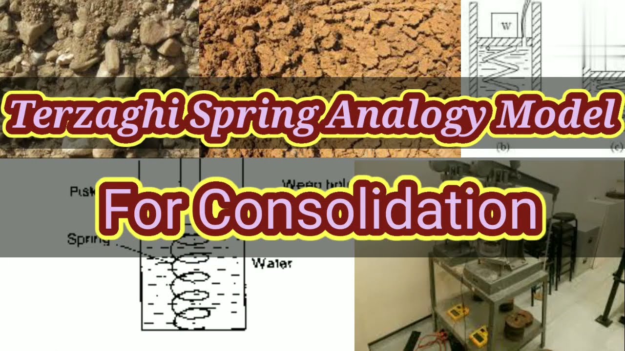 Terzaghi Spring Analogy Model For Consolidation || Soil Mechanics | Civil Engineering || Shiwani Jha