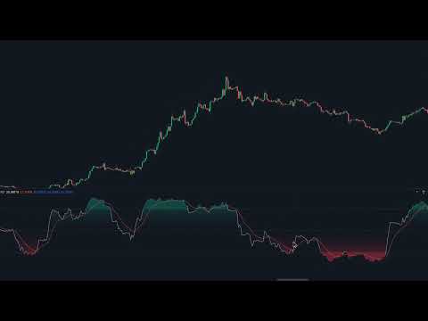 Video Ultimate RSI Indicator for MT5