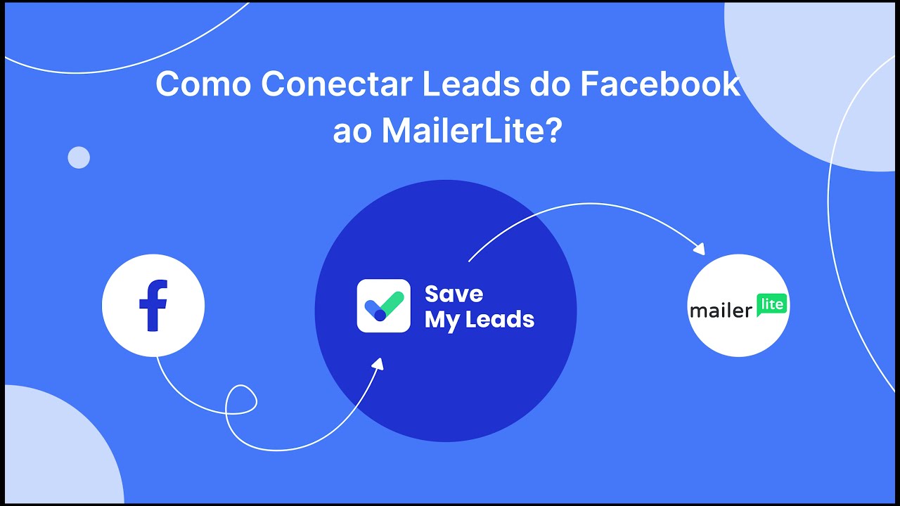 Como conectar leads do Facebook a MailerLite
