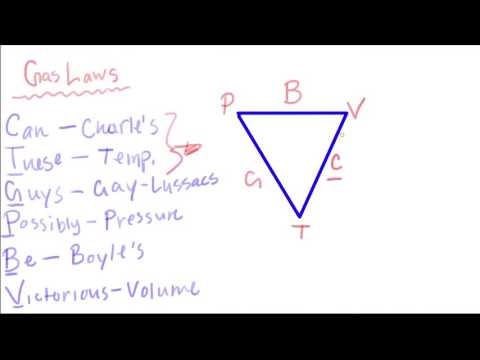Easy way to Remember Gas Law Equations