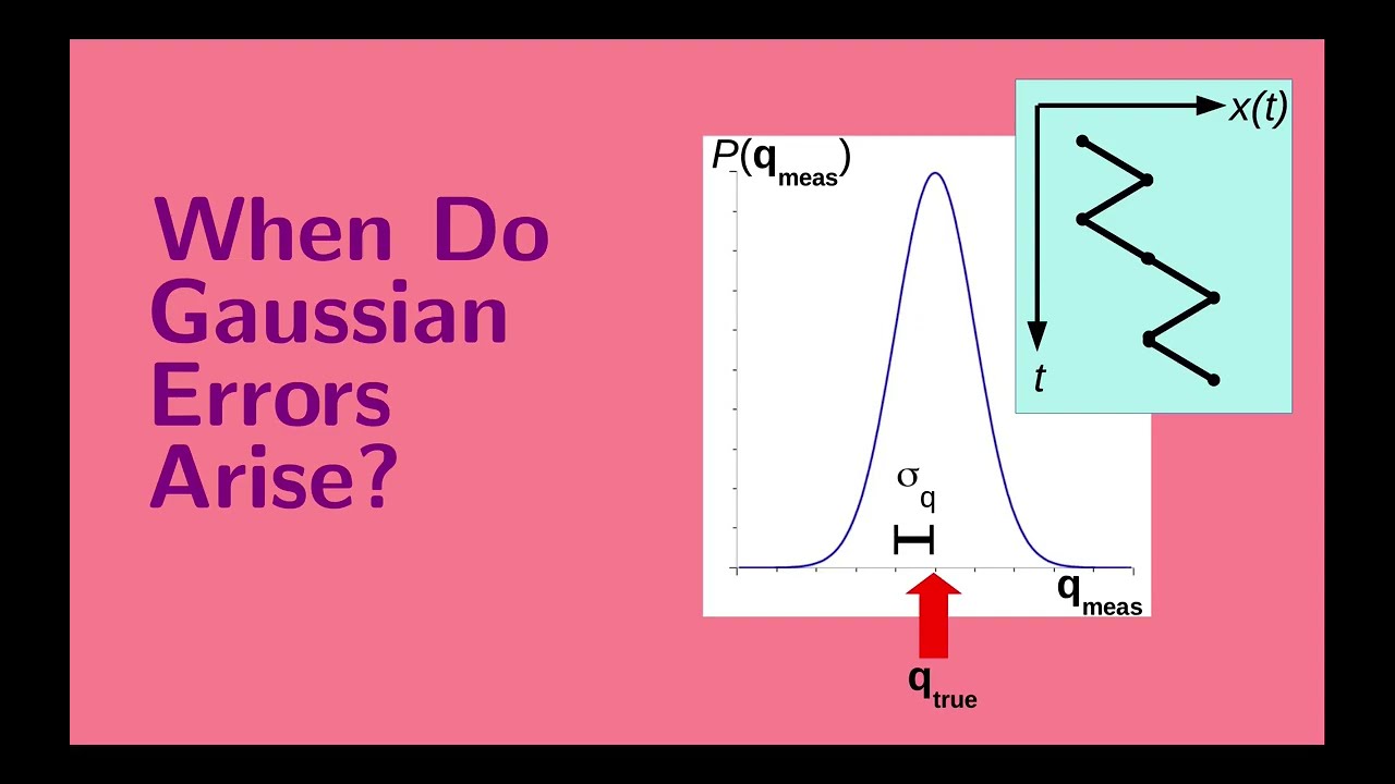 Lesson 8:  When Do Gaussian Errors Arise?