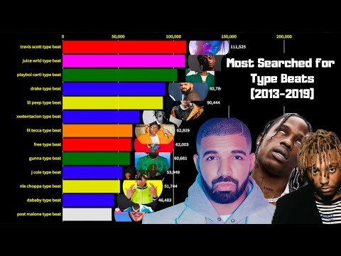 Most Searched Type Beats on YouTube 2013 - 2019