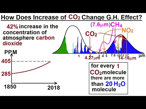 Astronomy Ch 9 1 Earth s Atmosphere 1 of 61 Atmospheric Content