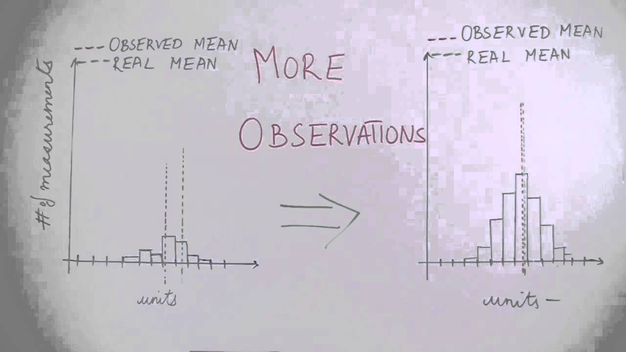 Physics 201, Lab M 1