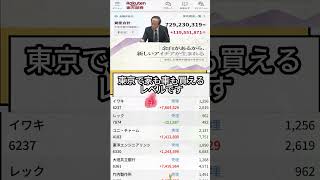 #NISA,#新NISA,#つみたてNISA,#iDeCo,#配当金,#配当利回り,#決算,#決算分析,#業績,#企業分析,#銘柄分析,#株予想,#株の買い方,#株の売り方,#株勉強,#投資初#経済