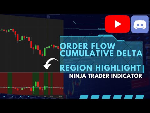 Cum Delta Highlight - NinjaTrader Indicator Tutorial