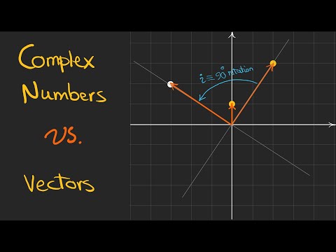 Are Complex Numbers Just 2D Vectors? Here’s Why Not! (with Visual Examples)