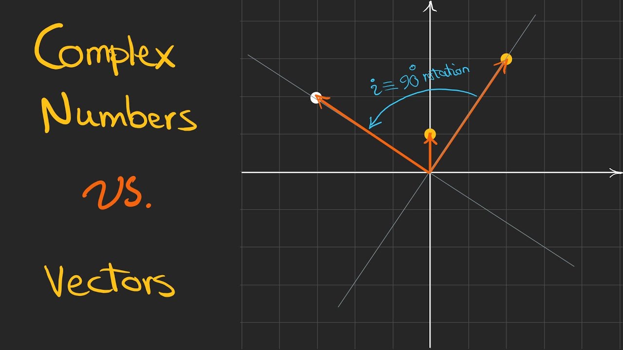 Are Complex Numbers Just 2D Vectors? Here’s Why Not! (with Visual Examples)