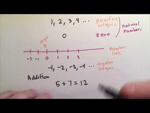 1 1 Integers Basic Mathematics