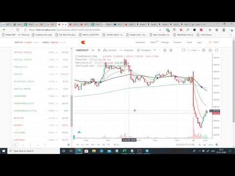 HUL LIVE TRADE 22/07/2020 TIME 10:32 AM