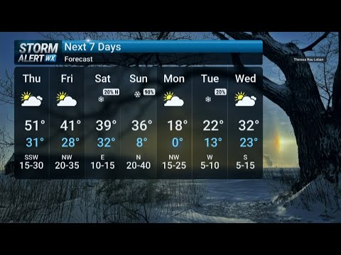 Kwwl Weather