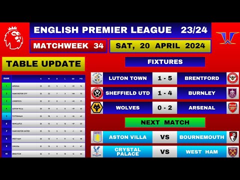 EPL Results Today - Matchweek 34 | EPL Table Standings Today | Premier League Table