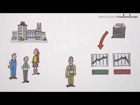 GDA-ORGAcheck: Verantwortung, Aufgabenübertragung und Kontrolle