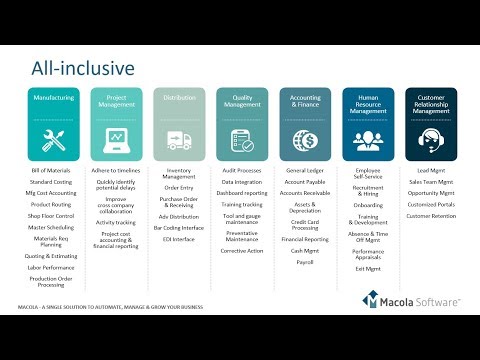 Macola 10 Demo (October 2017)