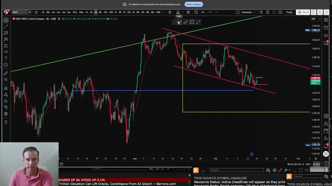 Major FED decision later today. What’s most likely?