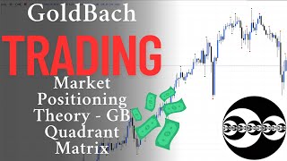 GoldBach Trading - Market Positioning Theory - GB Quadrant Matrix... Understanding the PA