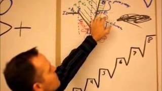 Verandering vs Vooruitgang.wmv