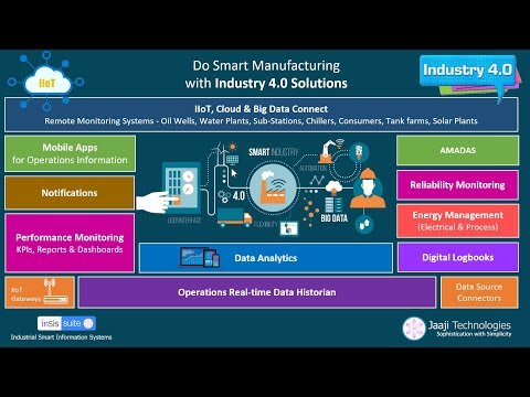Industry 4.0 solutions for manufacturing companies, industri...