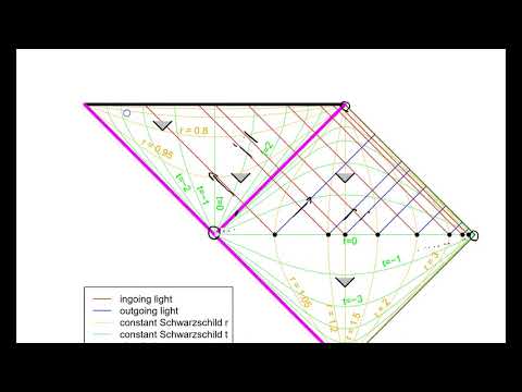 GRSS 195 Penrose transform black hole