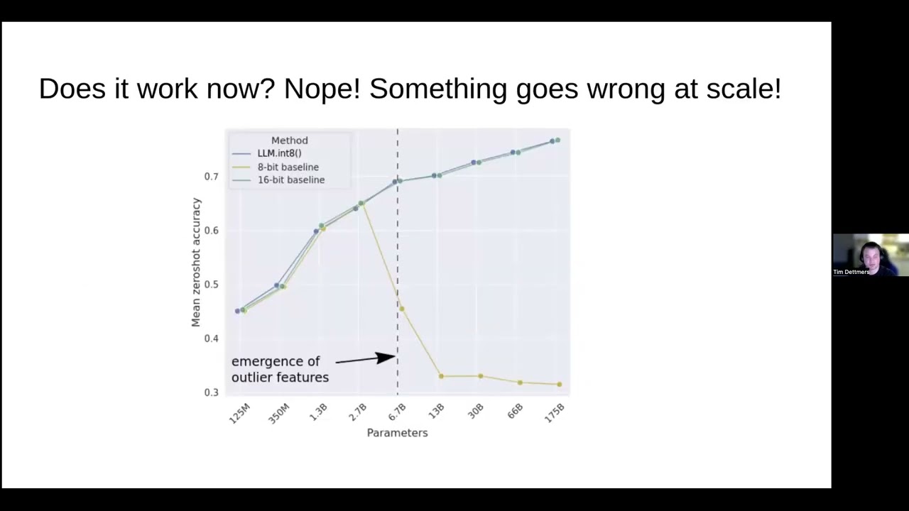 MLT __init__ Session #17: LLM int8