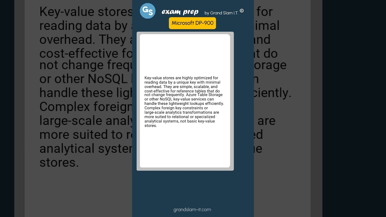 Microsoft DP-900 - Question 1470