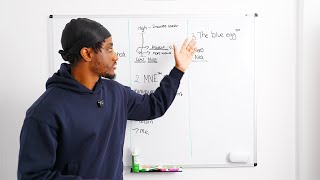 it's boring, but it’ll get you more sales for your business.