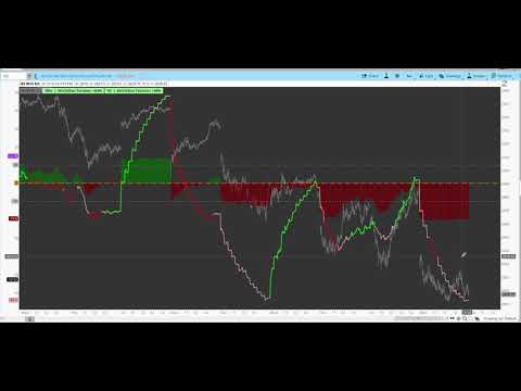 5/14/2019 Closing Read + Pre-Market Analysis