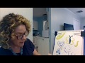 Reading Beautiful Hands With Ms Amy