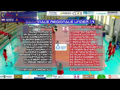 Nottolini Vs. Grosseto Volley School 3-1 4/07/2021