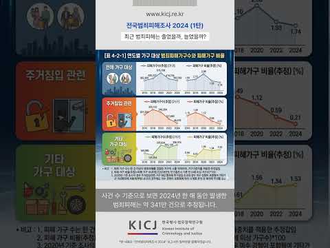 '전국범죄피해조사 2024' - (1탄)최근 범죄피해는 줄었을까, 늘었을까? | 2025 연구보고서