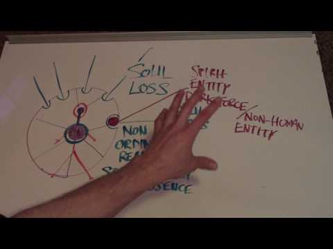 Soul Loss, Soul Retrieval, and Entities